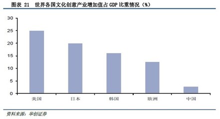 沒(méi)干貨不廢話: 華創(chuàng)證券:百億主題公園市場(chǎng),誰(shuí)主沉浮? 一、引言 從1986年到1998年,美國(guó)道瓊斯指數(shù)從1546點(diǎn)漲到9147點(diǎn),漲幅近6倍;同樣是這12年間,迪士尼的股價(jià). - 雪球
