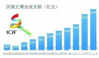 四大效應 探尋文化產業(yè)藍海 第十二屆深圳文博會亮點和脈絡解析