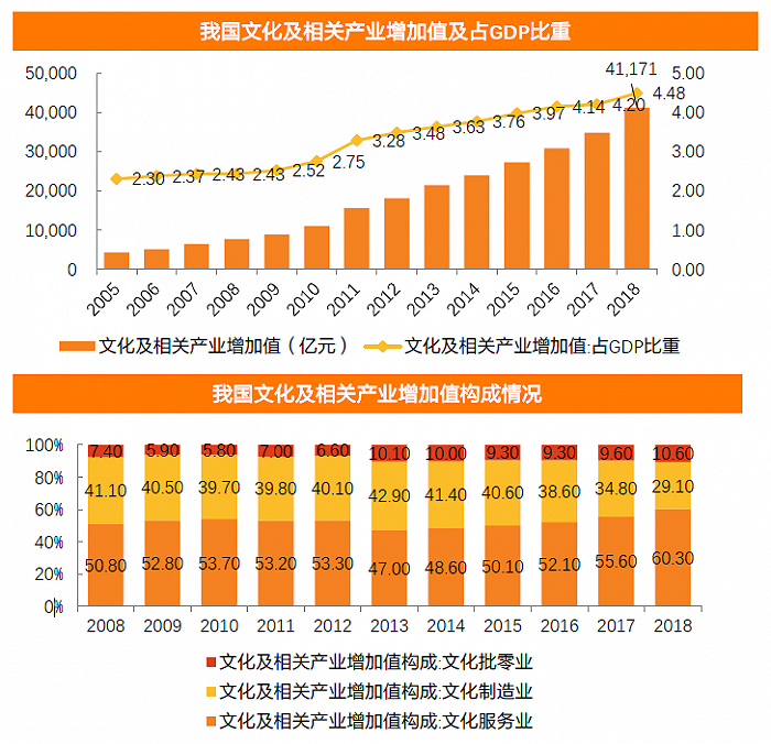 同時,在旅游業(yè)板塊,相關政策也紛紛出臺,支持文旅產業(yè)進一步發(fā)展.