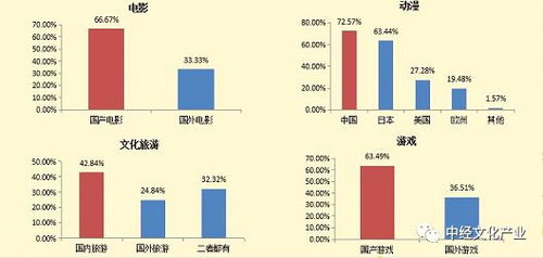 專家解讀丨2019中國文化產業(yè)發(fā)展指數和文化消費指數發(fā)布