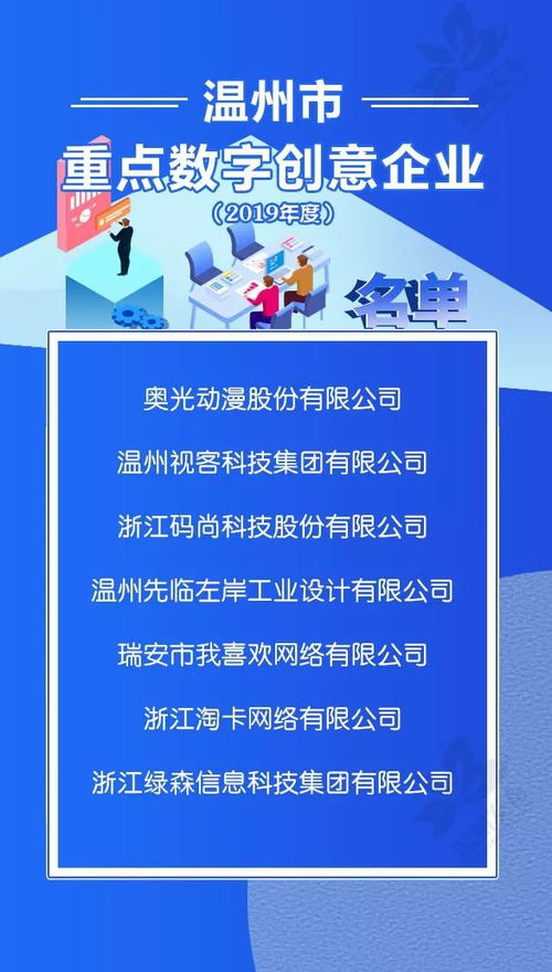 溫州公布新一批市級重點文化產業園區、街區及文化企業，推動文化產業高質量發展