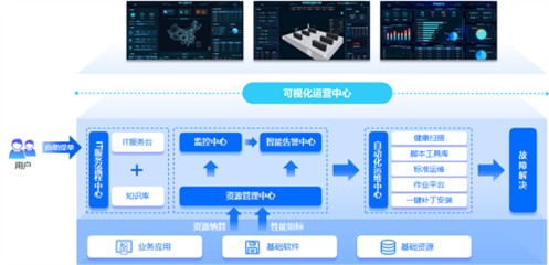 嘉為藍鯨WeOps賦能周大福 推動IT運維數(shù)字化轉(zhuǎn)型，助力數(shù)字監(jiān)控系統(tǒng)開發(fā)
