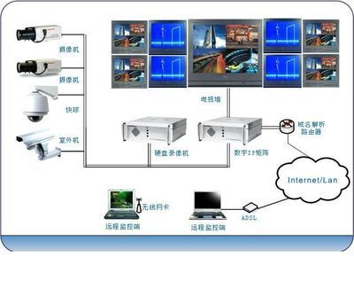 夢想數(shù)字科技 引領智能監(jiān)控，守護數(shù)字未來