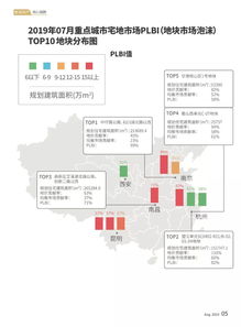 數讀地產 構建核心指數與監控指標體系，驅動數字監控系統開發